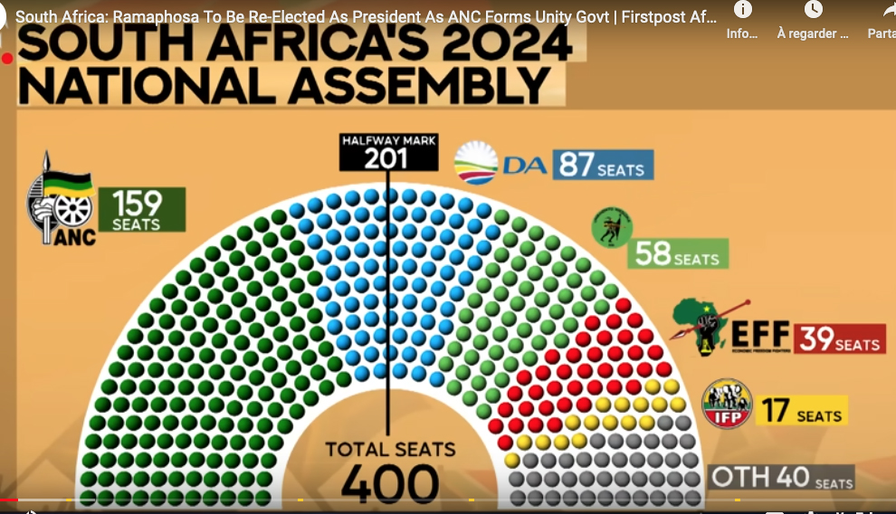 Afrique du Sud. Le déclin électoral du «glorieux» ANC et le gouvernement d’«unité nationale»